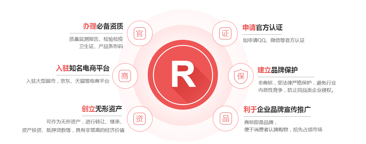 江州商标注册的作用